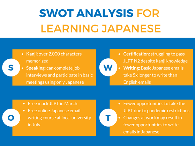 Example of a SWOT analysis