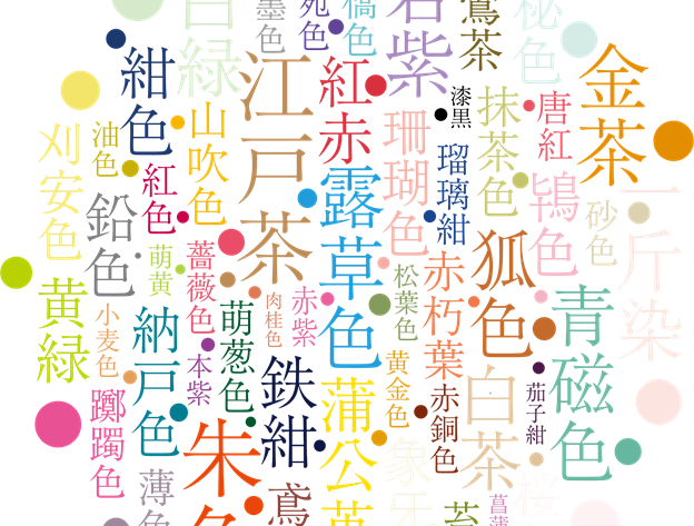 Kanji written in various colors